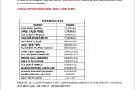 ENTRENAMIENTO DE TECNIFICACIÓN BENJAMIN CON EL SELECCIONADOR ESPAÑOL SUB17 EN LA CORUÑA