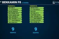 PLAN COMPETICIONAL CATEGORIA 2ªBENJAMIN (4º DE PRIMARIA)