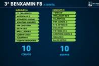 PLAN COMPETICIONAL CATEGORIA 3ªBENJAMIN (3º DE PRIMARIA)