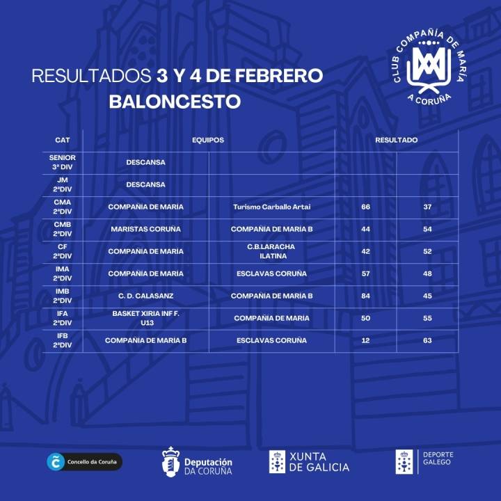 RESULTADOS DE LA JORNADA 3 -4 DE FEBRERO