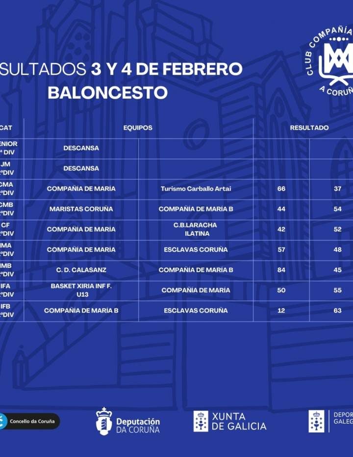 RESULTADOS DE LA JORNADA 3 -4 DE FEBRERO