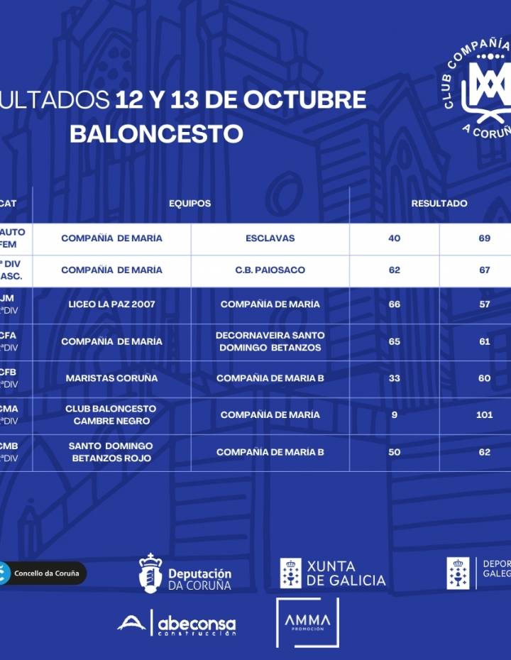 RESULTADOS 12-13 DE OCTUBRE