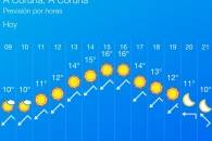 Duelo Infantil junto a la Ría, en fútbol...